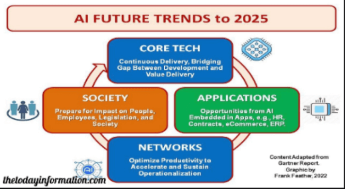 AI in Healthcare Revolution